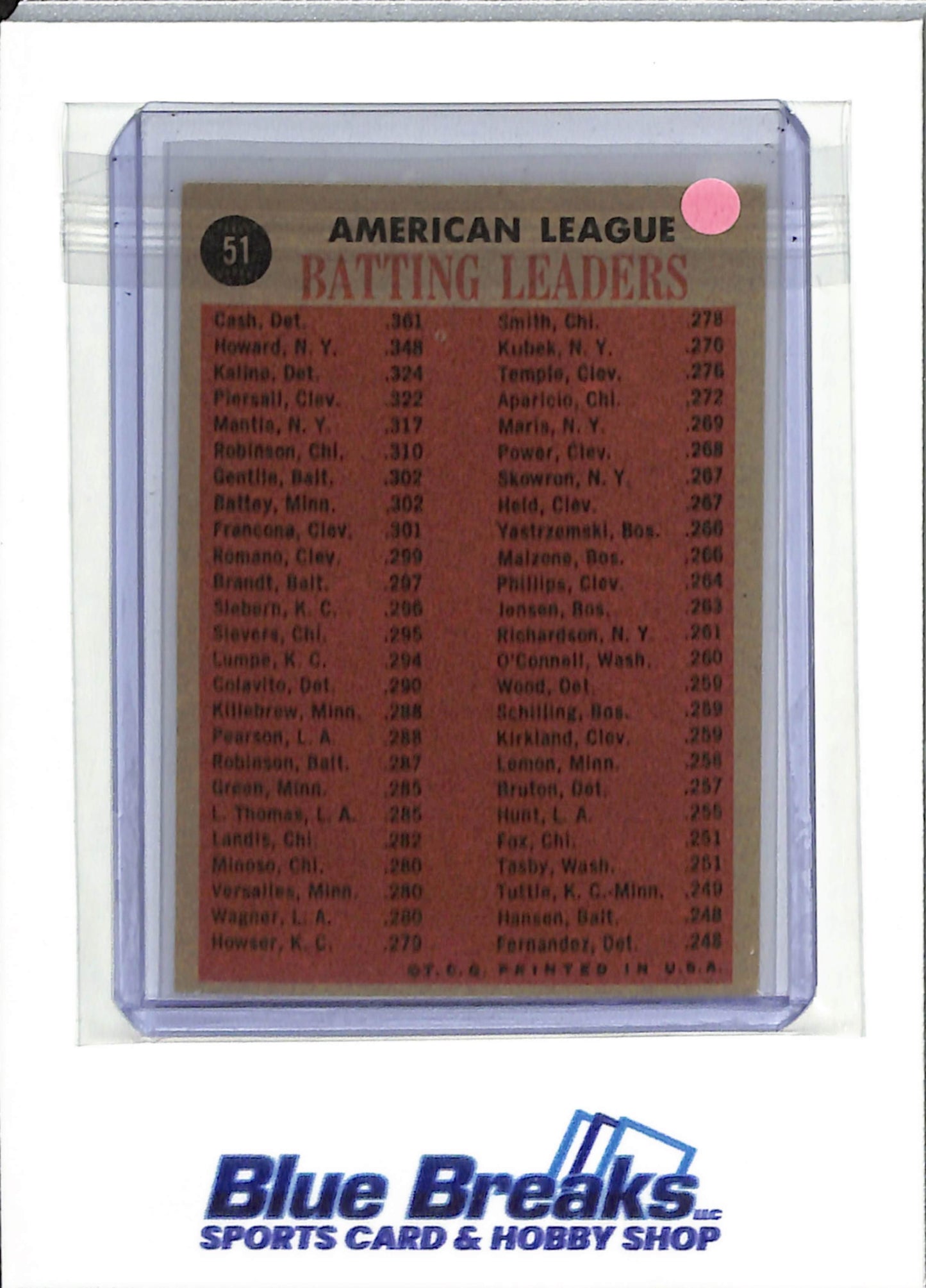 1962 Topps - American League Batting Leaders - Norm Cash - Elston Howard - Al Kaline - Jim Piersall - #51 -baseball
