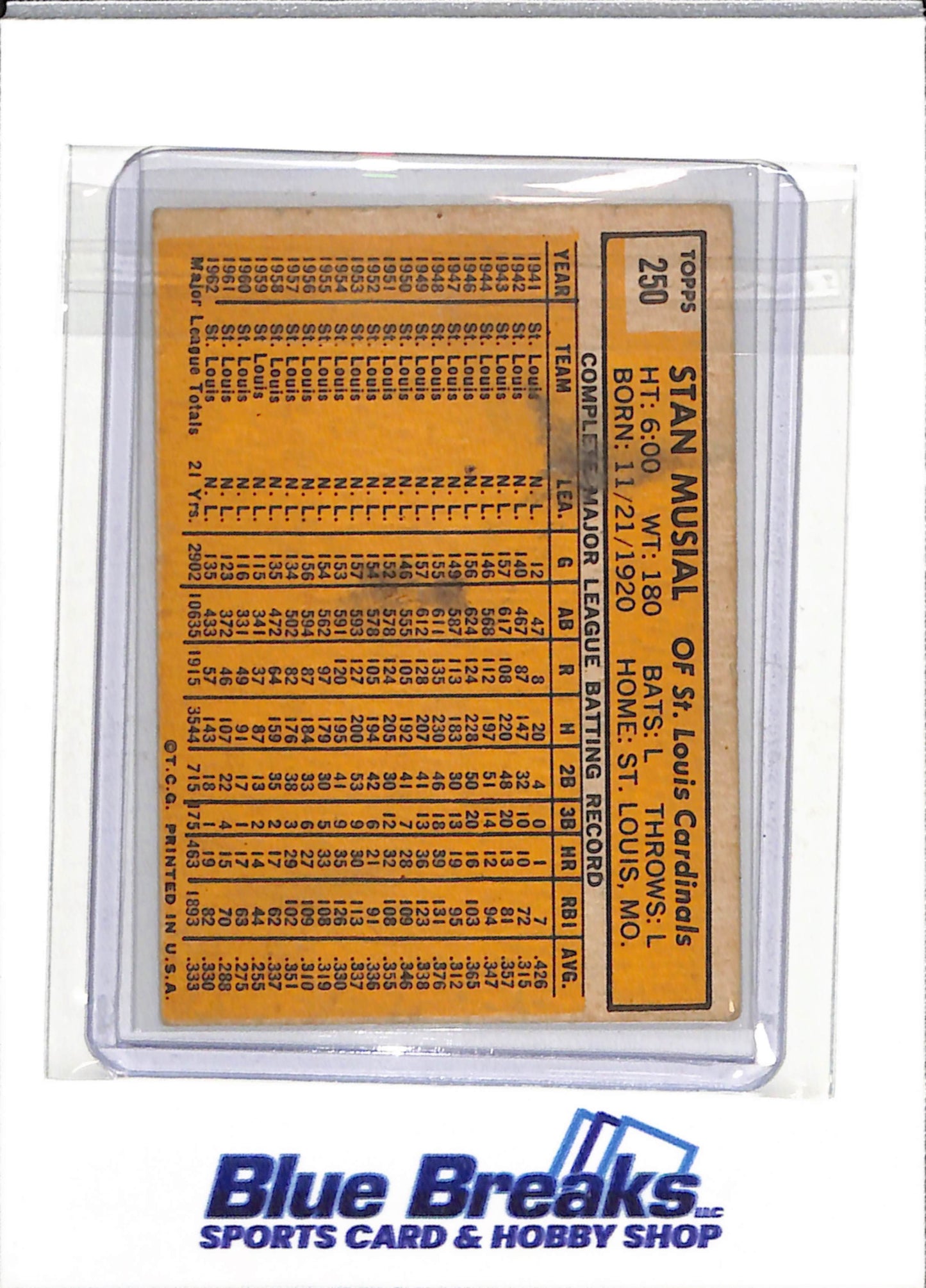 1963 Topps - Stan Musial - #250 - Baseball - Cardinals - drop