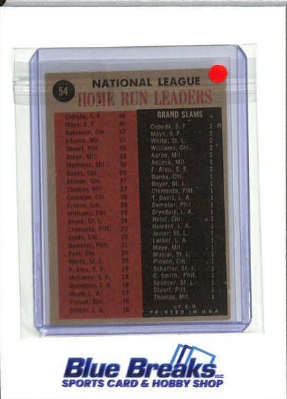 1962 Topps - 1961 National League Home Run Leaders - Orlando Cepeda - Willie Mays - Frank Robinson - #54 - baseball