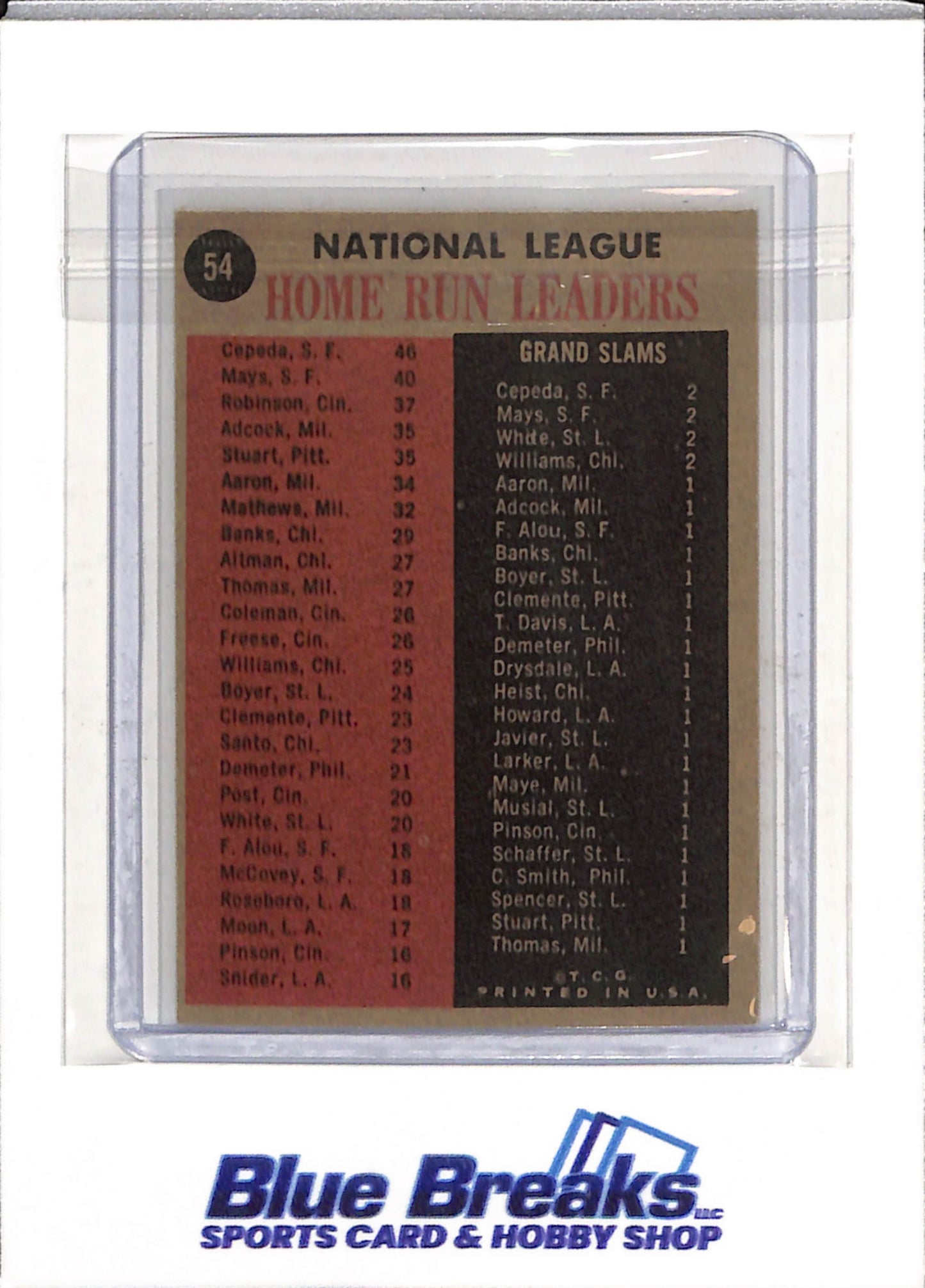 1962 Topps - Home Run Leaders - Orlando Cepeda - Willie Mays - Frank Robinson - #54 - Baseball - drop