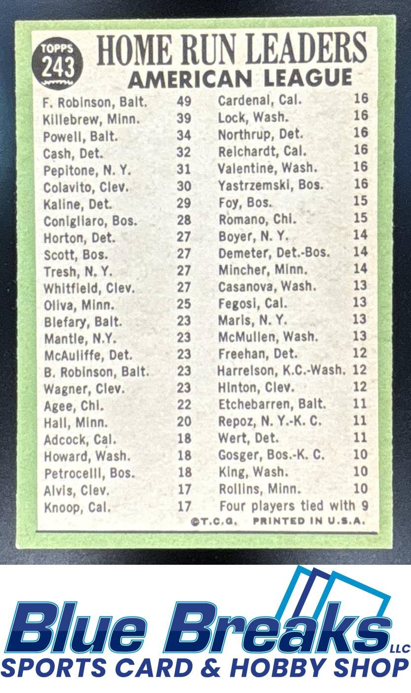 1967 Topps American League 1966 Home Run Leaders Frank Robinson Harmon Killebrew Boog Powell #243