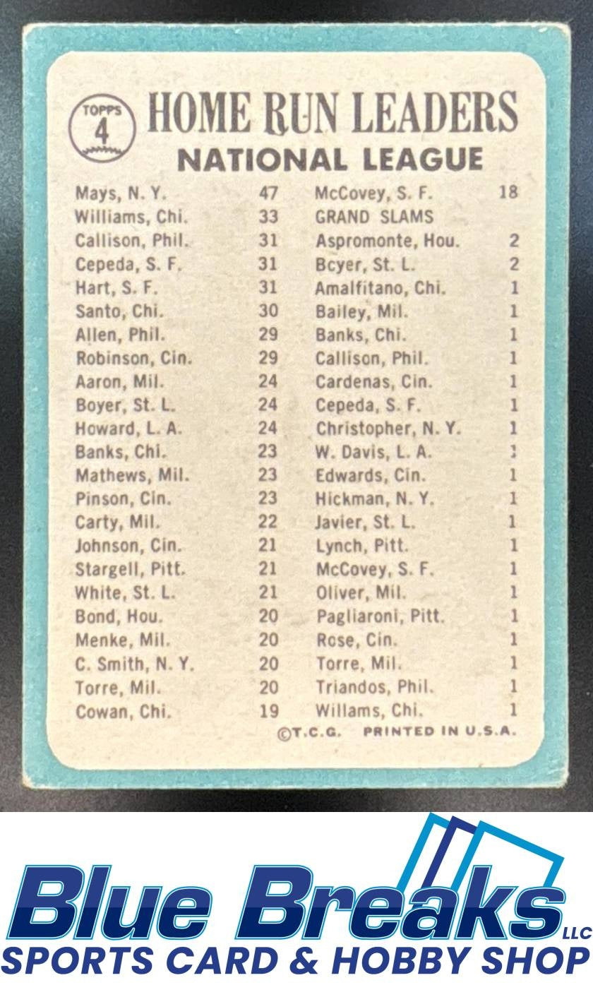 1965 Topps National League 1964 Home Run Leaders Willie Mays Billy Williams Johnny Callison Orlando Cepeda Jim Hart LL, #4