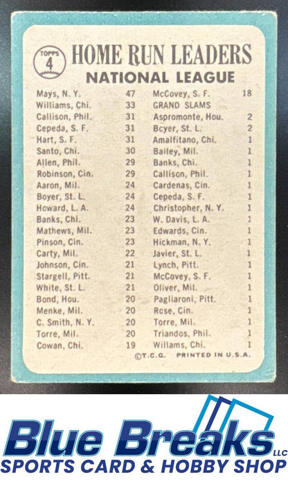 1965 Topps National League 1964 Home Run Leaders Willie Mays Billy Williams Johnny Callison Orlando Cepeda Jim Hart LL, #4